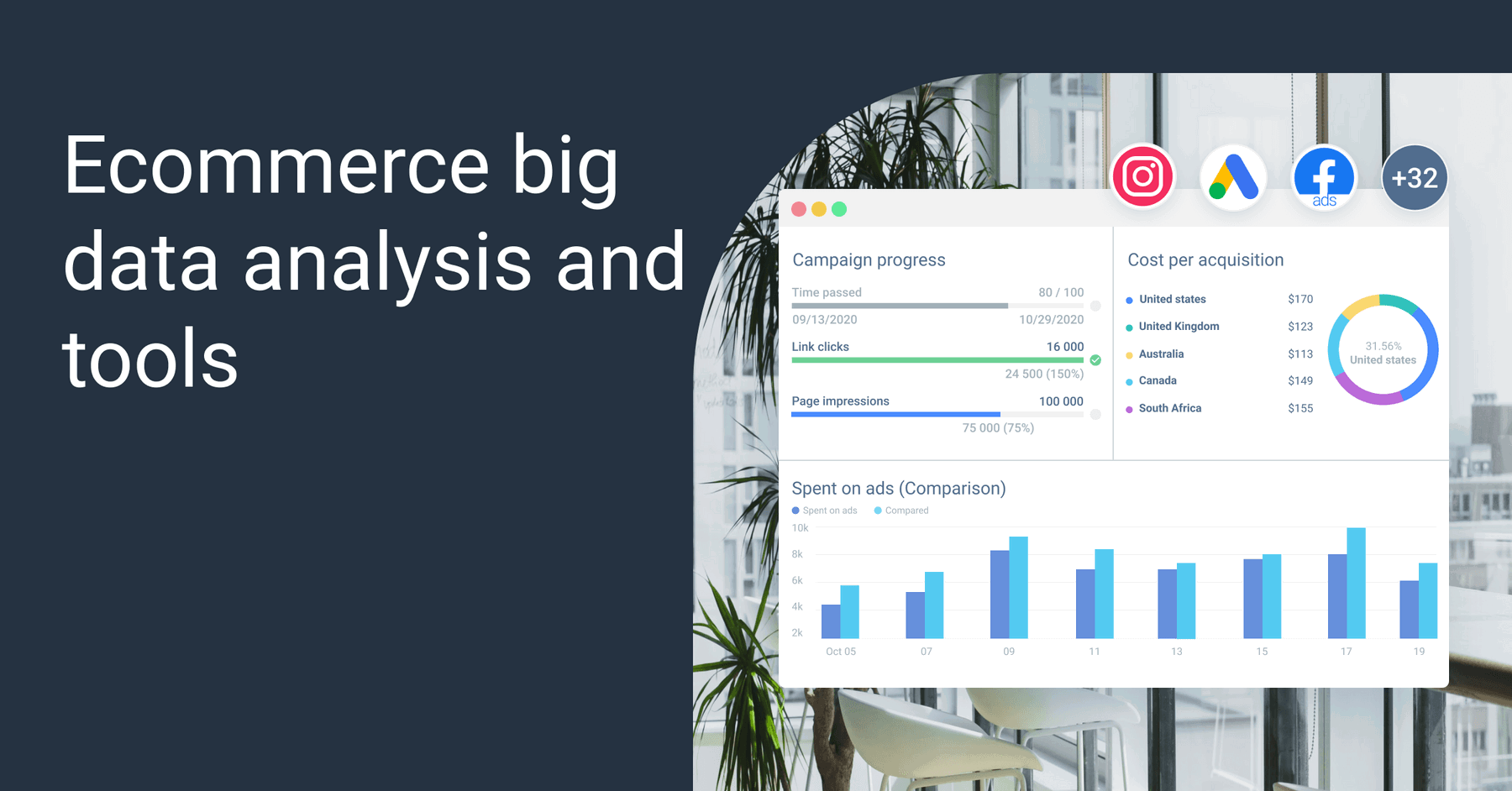 Ecommerce Big Data Analysis And Tools | Whatagraph