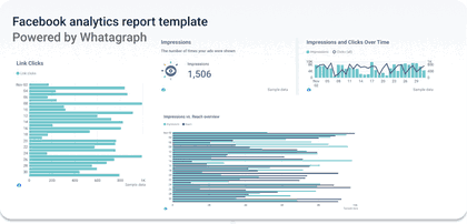 Brand awareness metrics in Facebook report