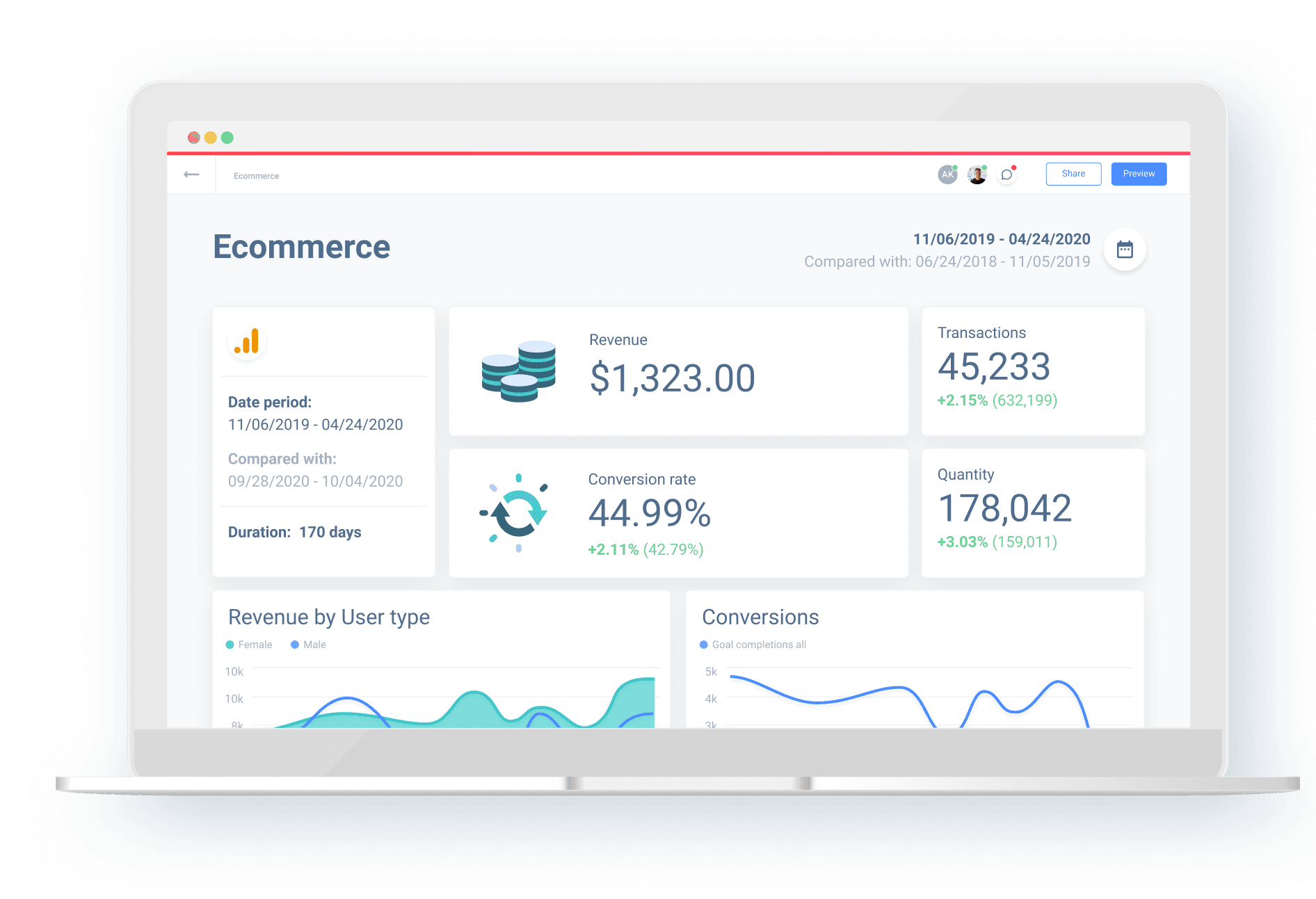 Ecommerce reportinh