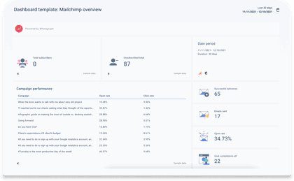 Analyze email performance with email dashboard