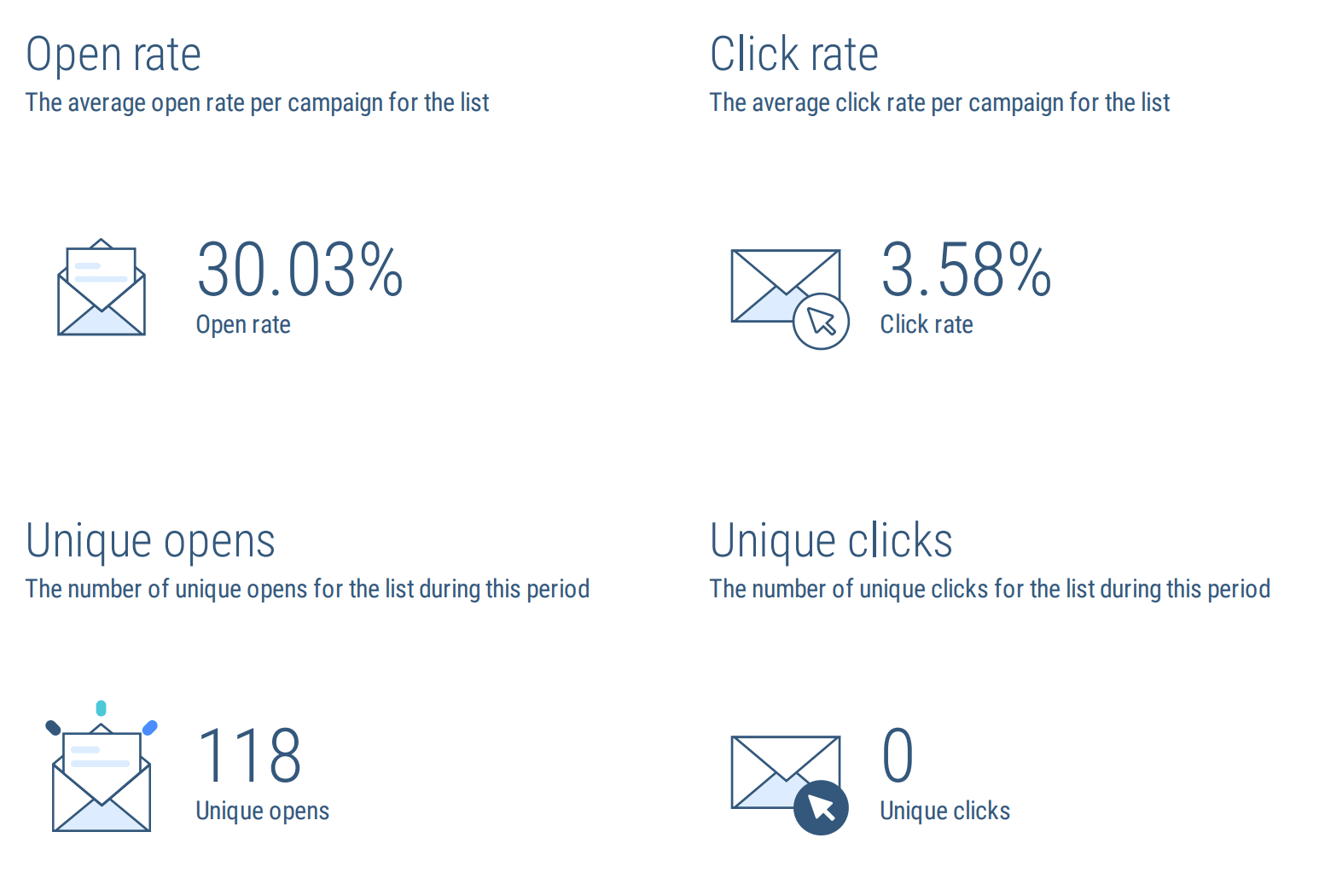 email template metrics
