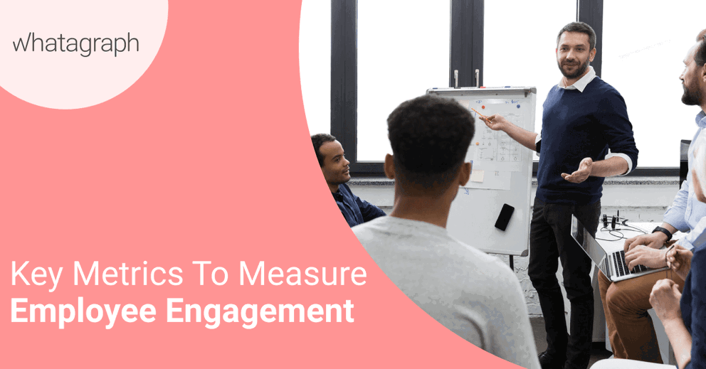 Employee Engagement Metrics