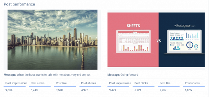 List of the most popular content types within your Facebook insights report.