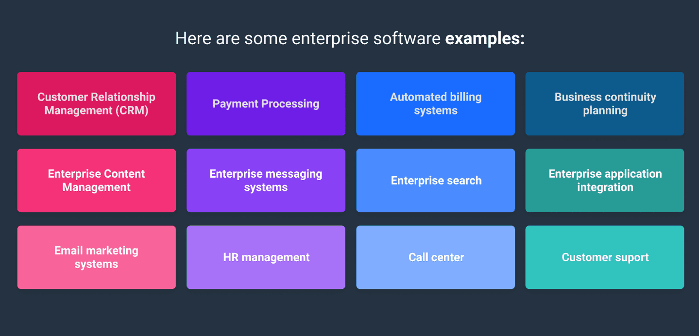 Enterprise Software: 7 Tools You Need Today | Whatagraph