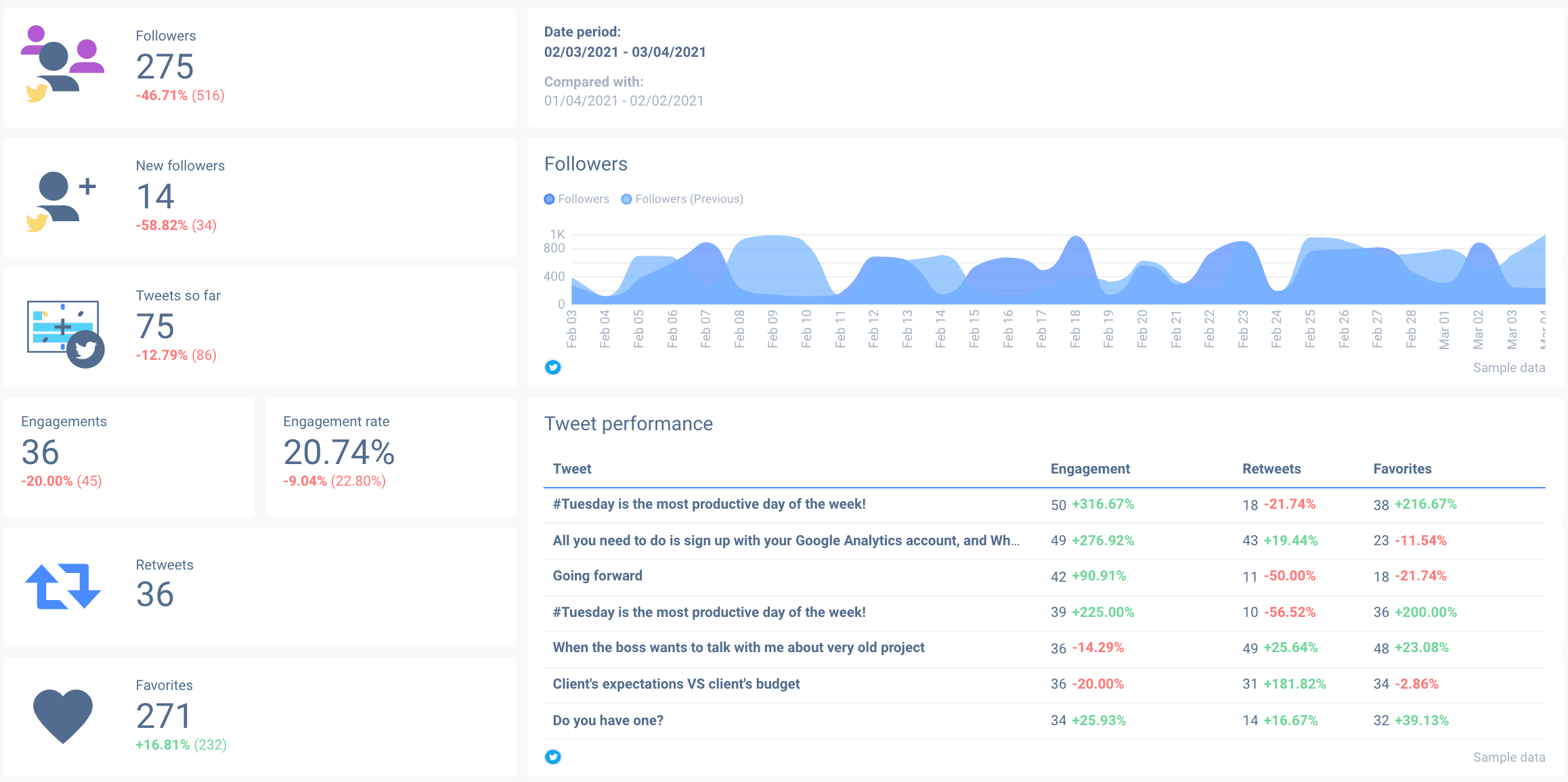 A general overview of the entire Twitter analytics dashboard.