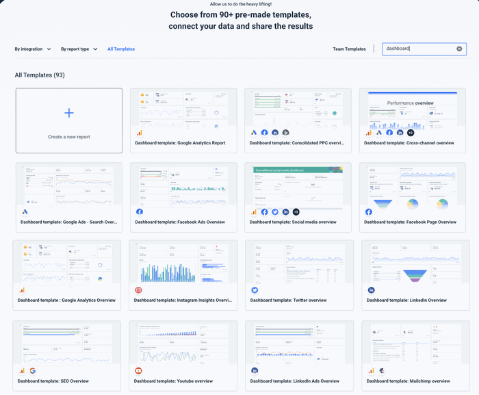Benefits of Data Analytics Dashboards ( + 3 Examples) | Whatagraph