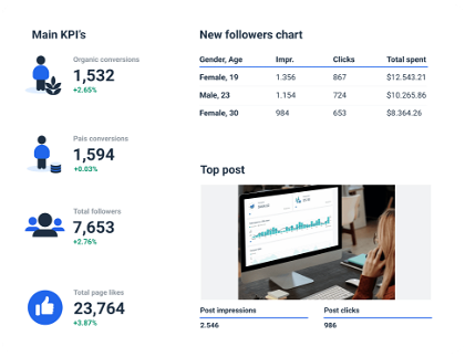 Facebook page main KPIs chart