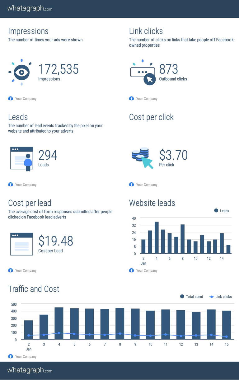 Dynamic Repots Dynamic Reports vs. Static Reports – What Is Better? | Whatagraph