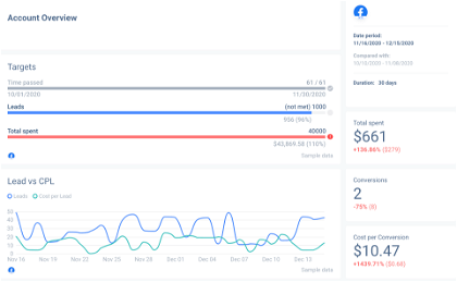 General metrics and insights on your Facebook report.