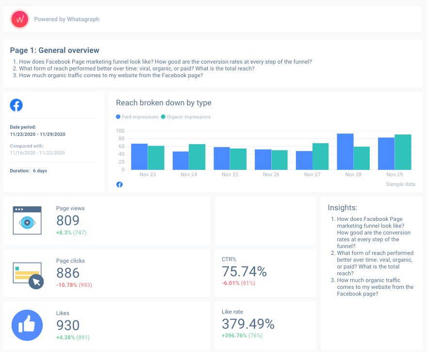 How to Create a Facebook Insights Report | Whatagraph