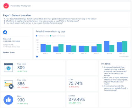 Building Facebook Insights report overview.