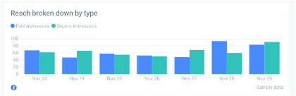 A nice graph that can be used within your Facebook Insights report.