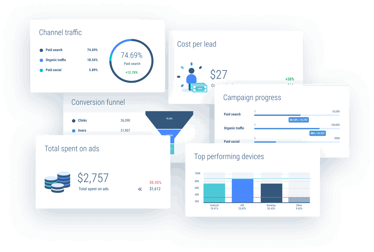 Guide for Small Business Analytics | Whatagraph