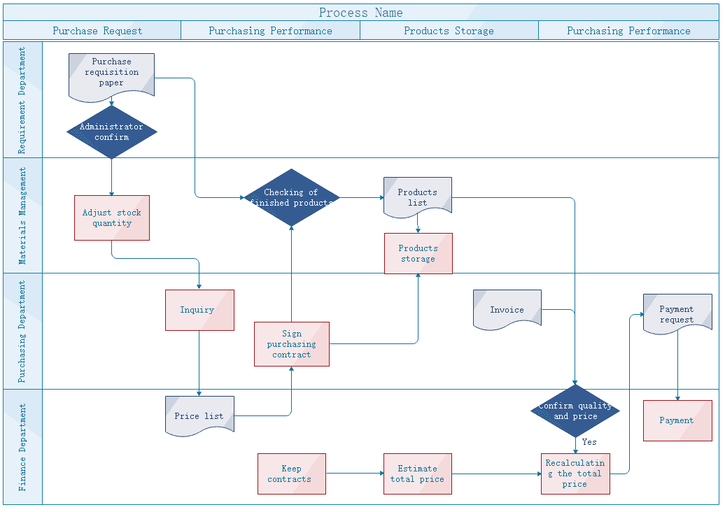 A Workflow Diagram: What It Is and How to Create It | Whatagraph image.