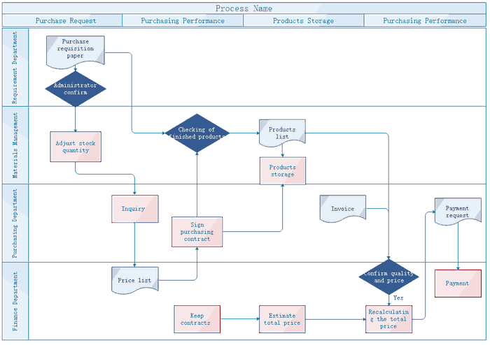 A Workflow Diagram: What It Is and How to Create It | Whatagraph