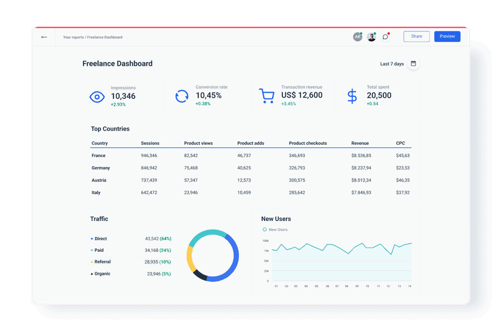 Freelance Dashboard Template for KPIs Tracking