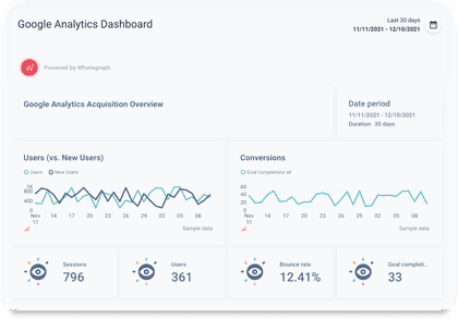 Google analytics dashboard