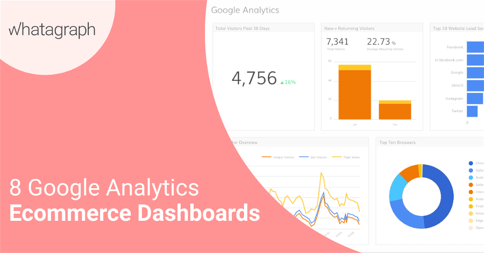8 Google Analytics Ecommerce Dashboards