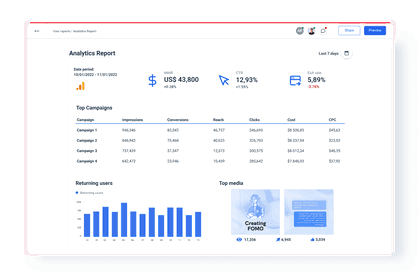 Automatic Google Analytics Report