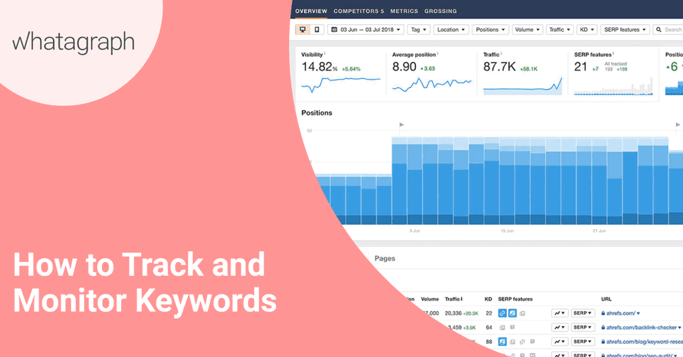 Keyword hot sale research tracking