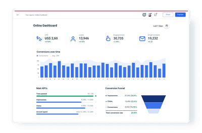 Online Marketing Dashboard for Fast Data Insights | Whatagraph