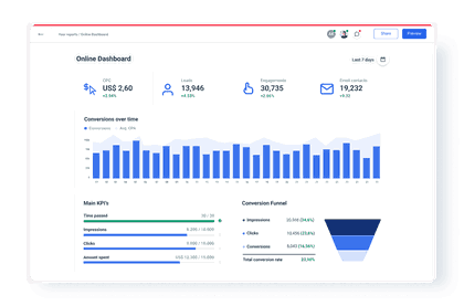 Data Visualization with Whatagraph