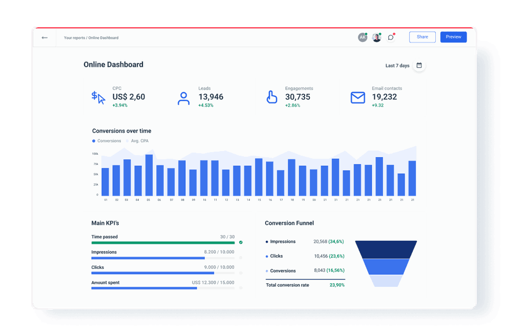 Display only the KPIs you need