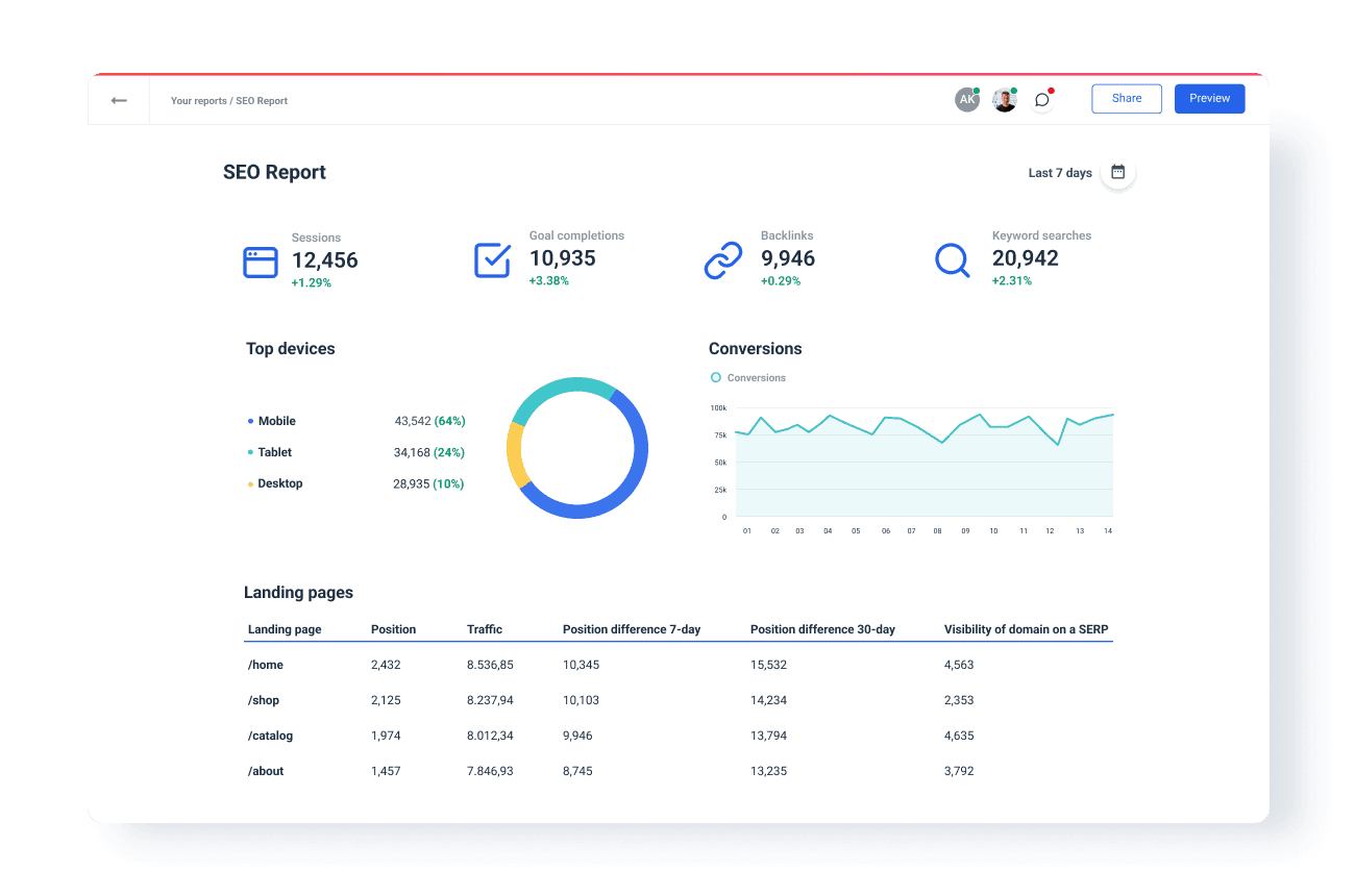 Local SEO Report | Reporting Tool for Agencies & Teams | Whatagraph
