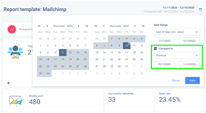 Compare data of different dates with your Mailchimp campaign reports.