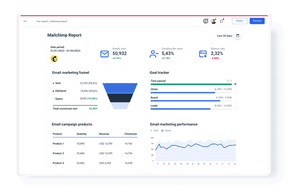 Automated Mailchimp reporting
