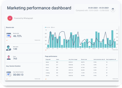 Marketing performance dashboard