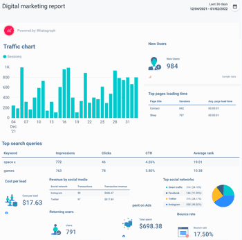 The Ultimate Guide to KPI Tracking (By Marketing Channels) | Whatagraph