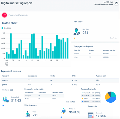 whatagraph marketing reporting template