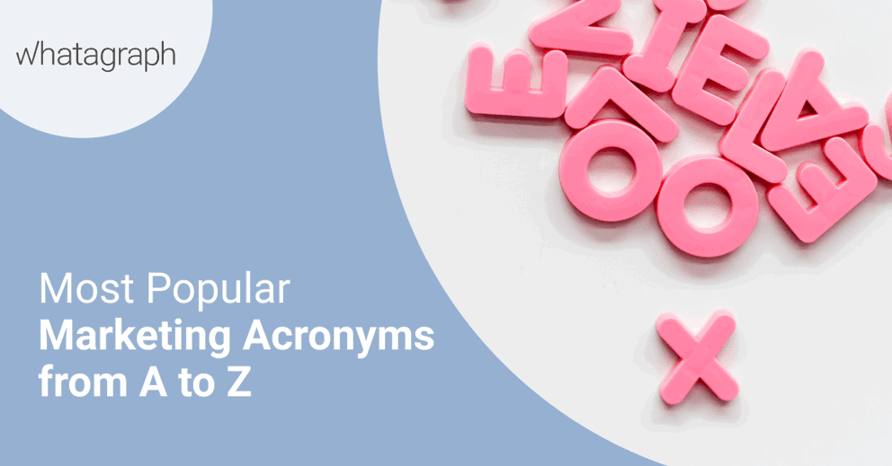 Most Popular Marketing Acronyms from A to Z