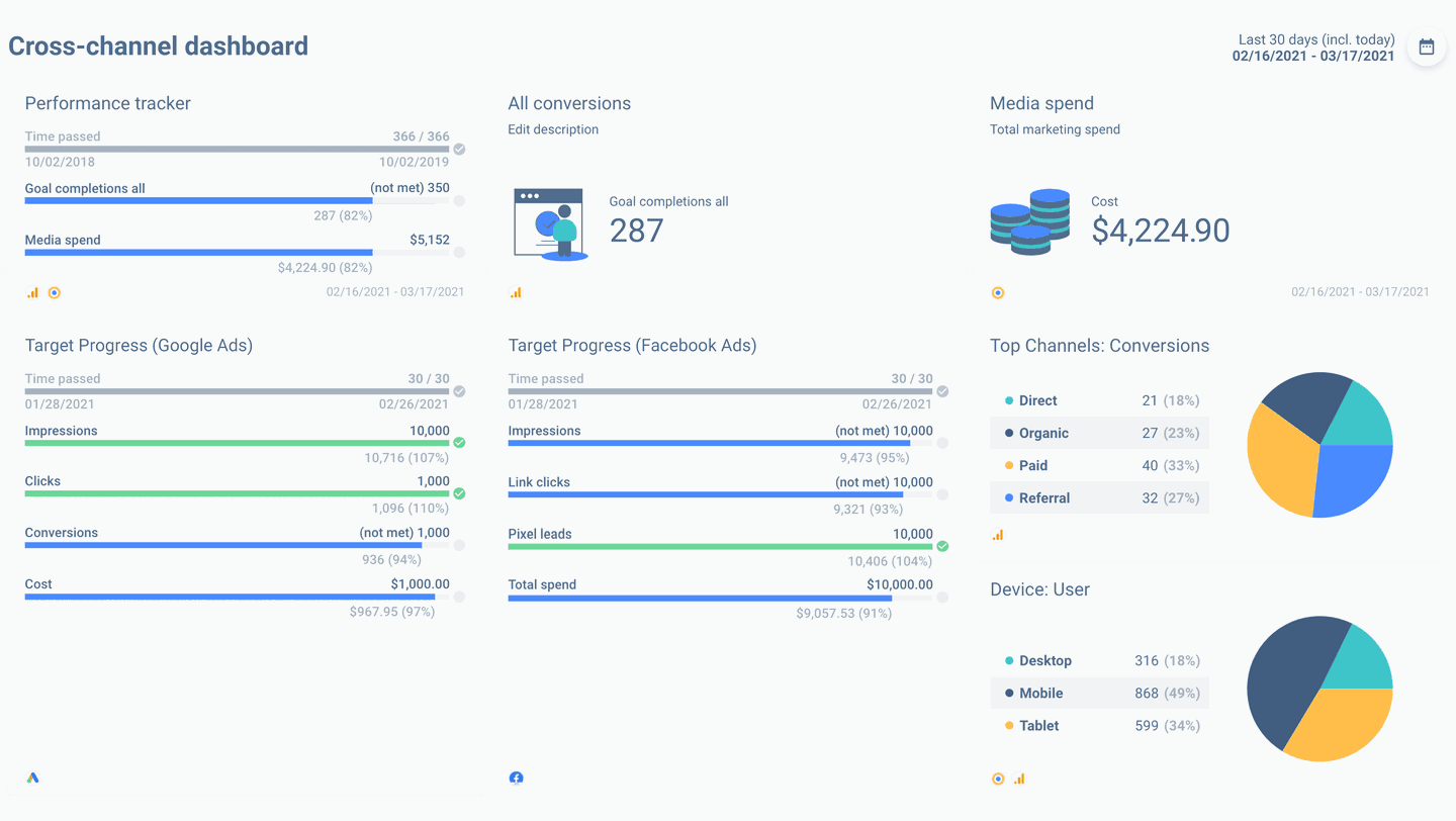 13 Best Practices for Dashboard Design Whatagraph