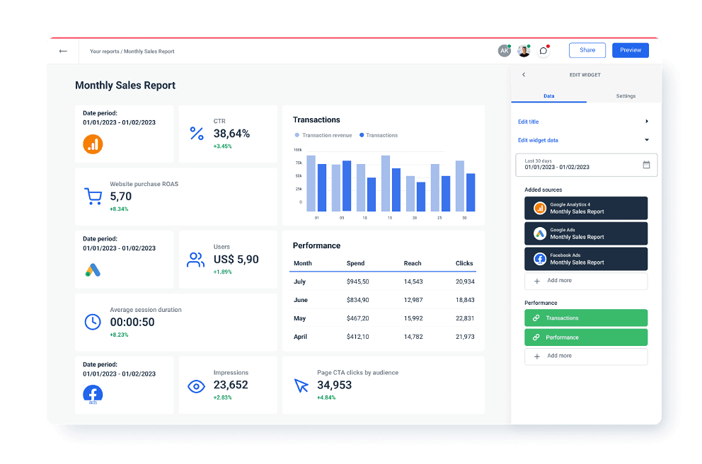 Performance Tracking with Automated Monthly Sales Reports