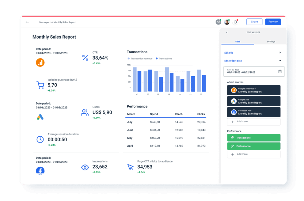 Performance Tracking with Automated Monthly Sales Reports