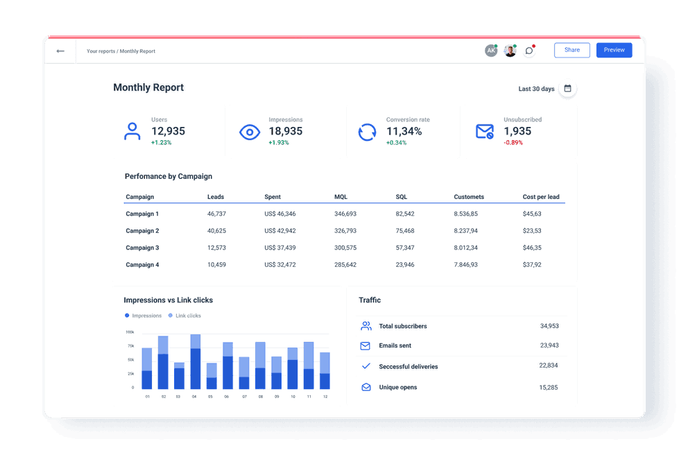 Monthly report template with all essential KPIs in one place.