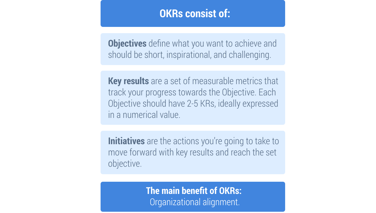 OKR definition