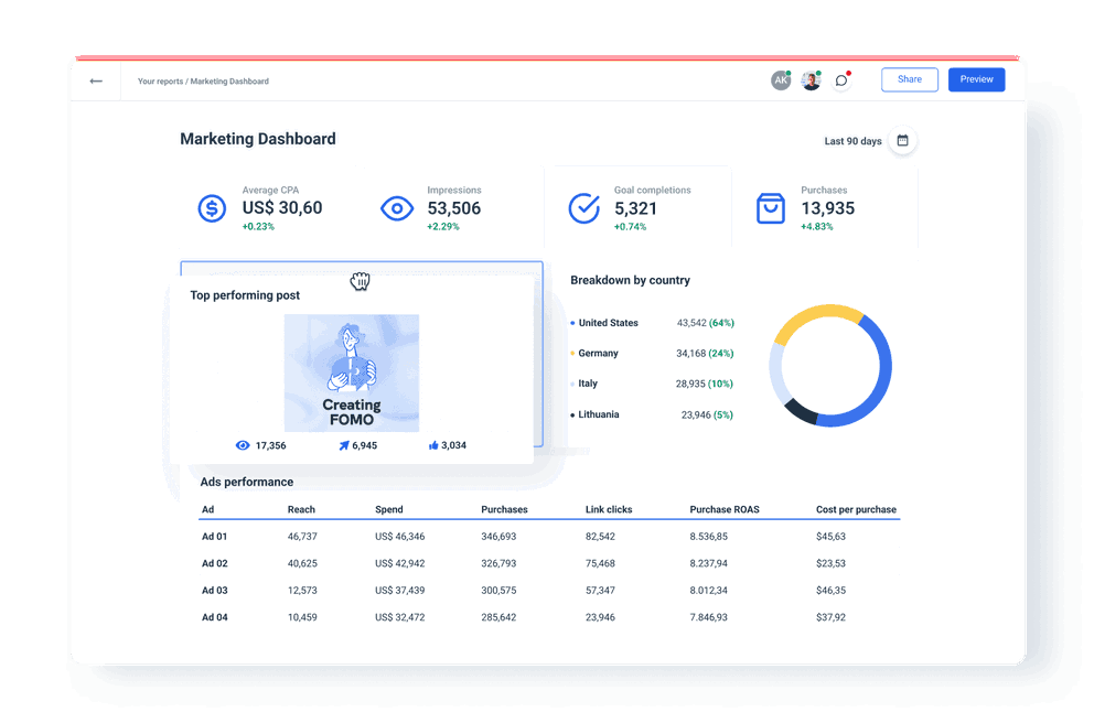 Creator Dashboard