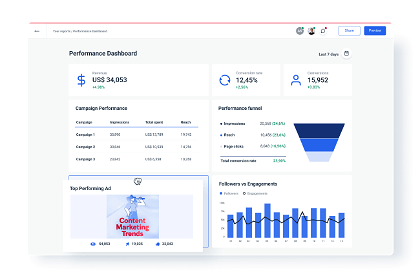 Performance dashboard built with Whatagraph