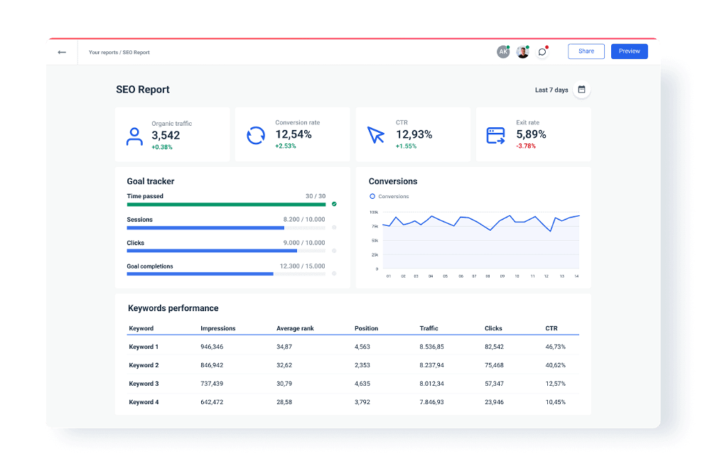 Overview Dashboard in SEO Rank Report