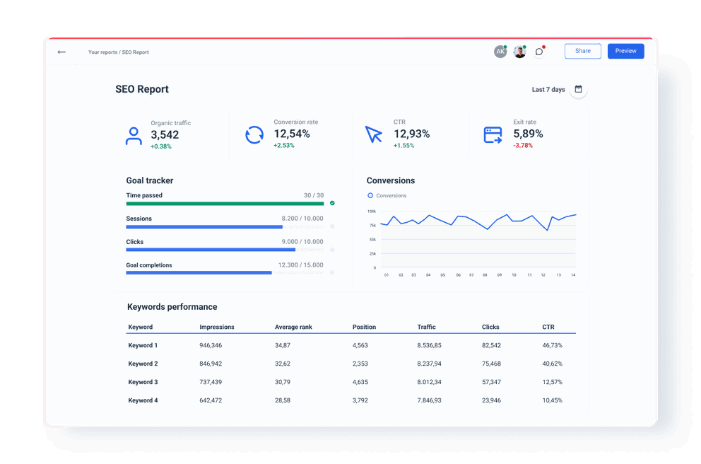 Overview Dashboard in SEO Rank Report