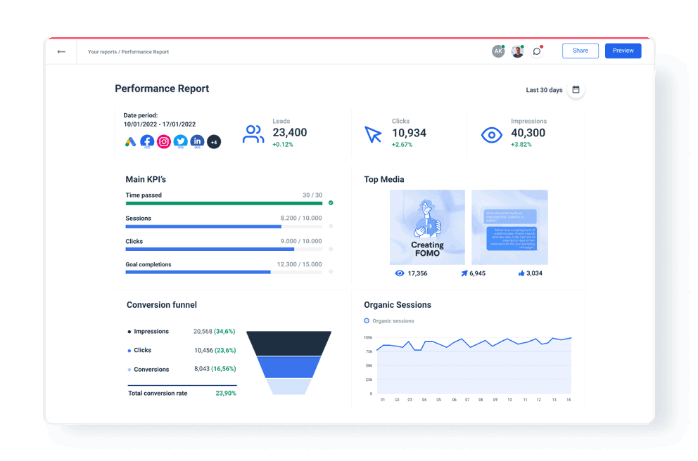 Performance Report with All the Metrics 