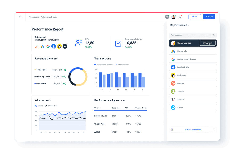 Performance Report with All the Metrics 