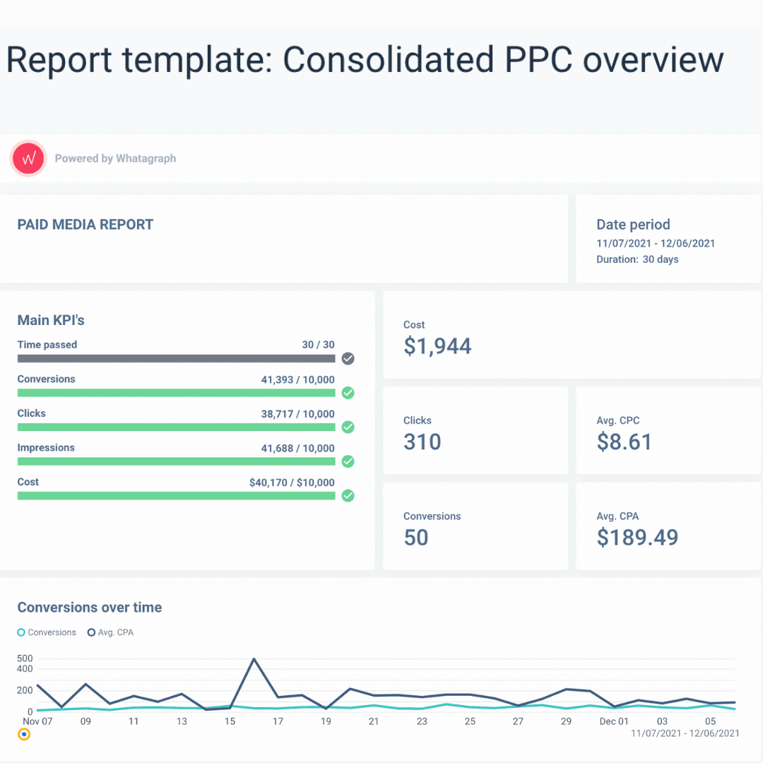 Consolidated PPC overview to track your PPC strategy's performance