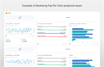 ppc analytical report