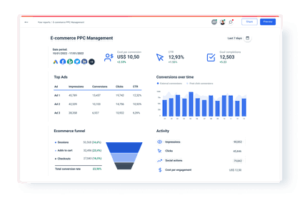PPC KPIs overview