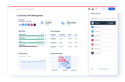 PPC KPIs overview