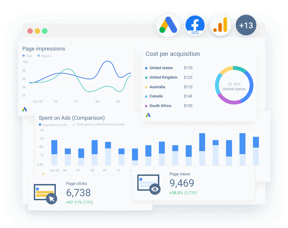 Whatagraph PPC reporting tool for agencies. 